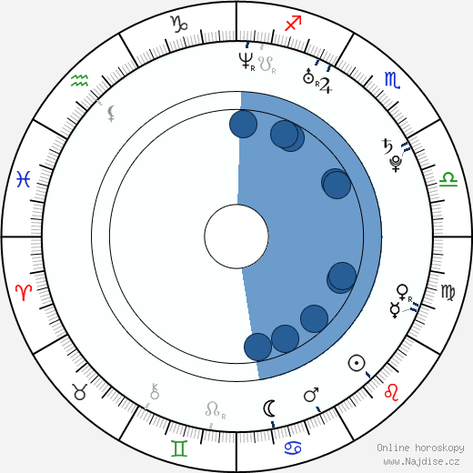 Landon Pigg wikipedie, horoscope, astrology, instagram