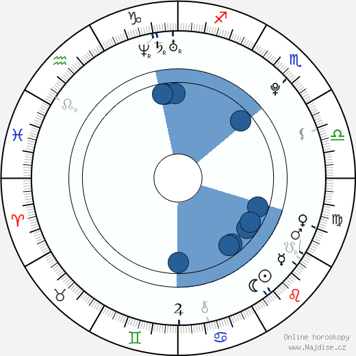 Landry Allbright wikipedie, horoscope, astrology, instagram