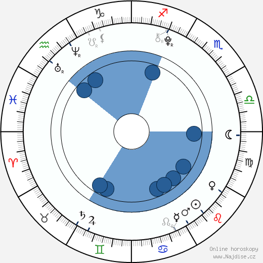 Landry Bender wikipedie, horoscope, astrology, instagram
