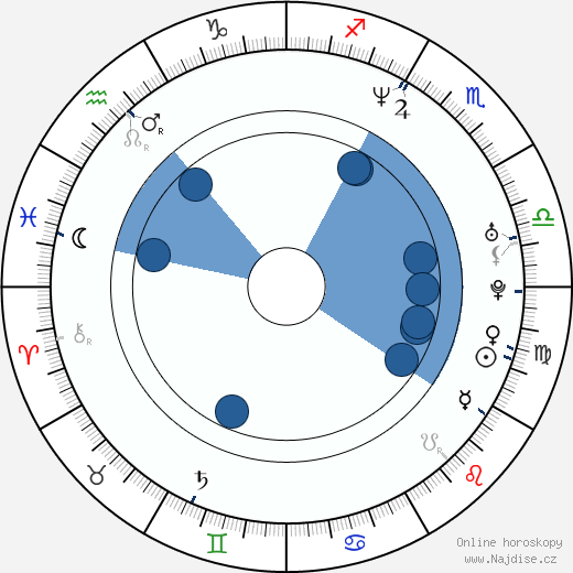 Landy Cannon wikipedie, horoscope, astrology, instagram