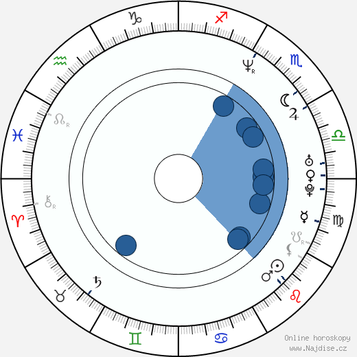 Lanette Fugit wikipedie, horoscope, astrology, instagram