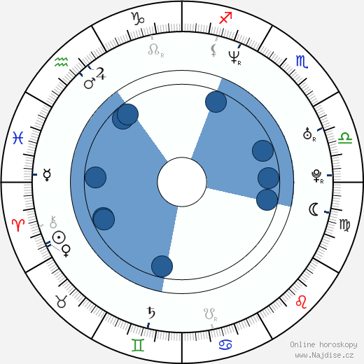 Langley Kirkwood wikipedie, horoscope, astrology, instagram