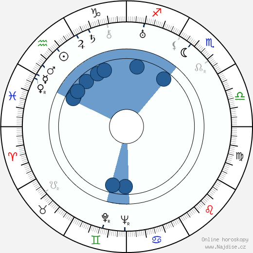 Langston Hughes wikipedie, horoscope, astrology, instagram