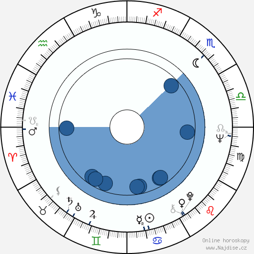 Lanny Cotler wikipedie, horoscope, astrology, instagram
