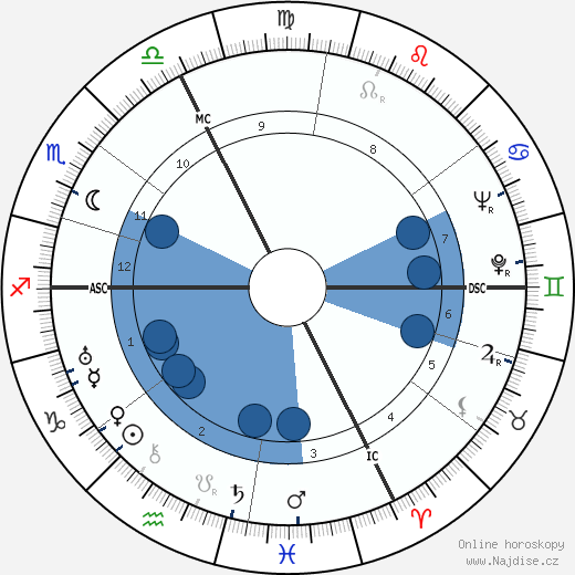 Lanny Ross wikipedie, horoscope, astrology, instagram