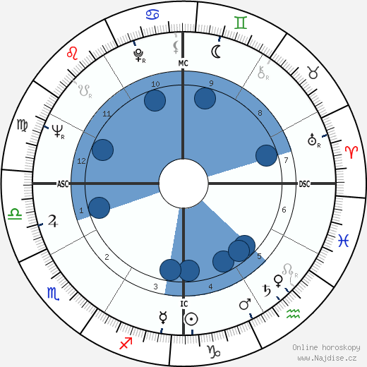 Lanny Steele wikipedie, horoscope, astrology, instagram