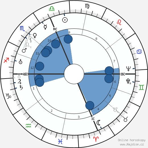 Lanza Del Vasto wikipedie, horoscope, astrology, instagram