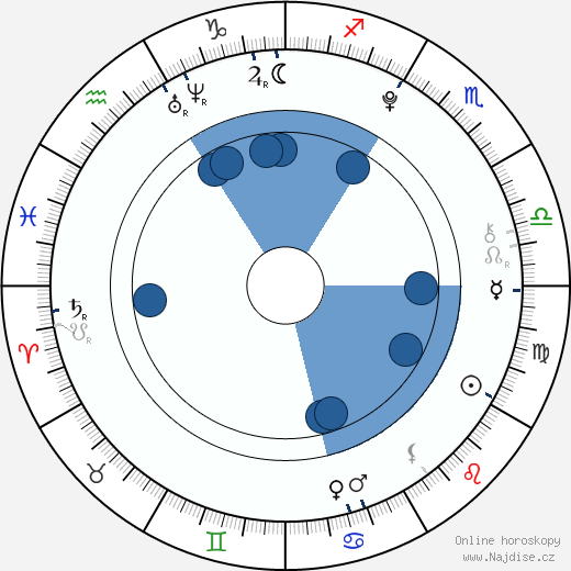Laoise Murray wikipedie, horoscope, astrology, instagram