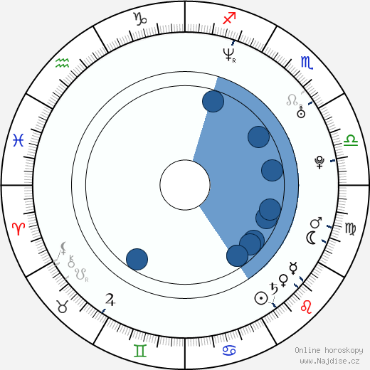 Lara Kinnear wikipedie, horoscope, astrology, instagram