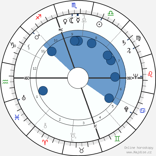 Laraine Day wikipedie, horoscope, astrology, instagram