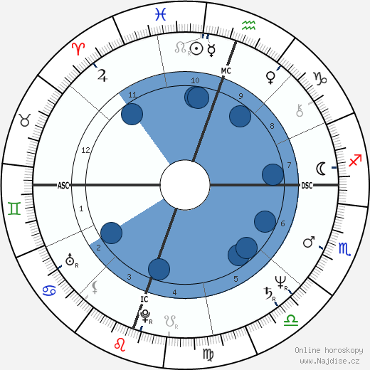 Lari Pittman wikipedie, horoscope, astrology, instagram