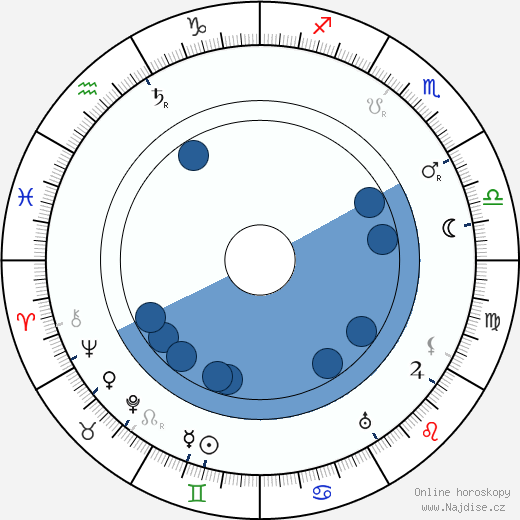 Larin-Kyösti wikipedie, horoscope, astrology, instagram