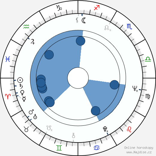Larisa Danilina wikipedie, horoscope, astrology, instagram