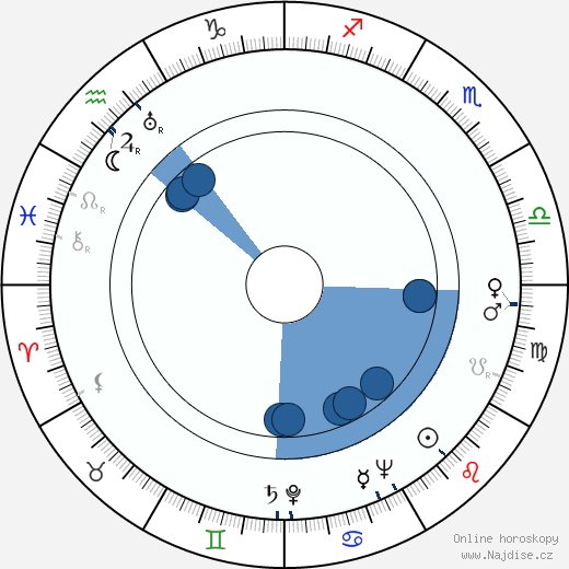 Larry Adler wikipedie, horoscope, astrology, instagram