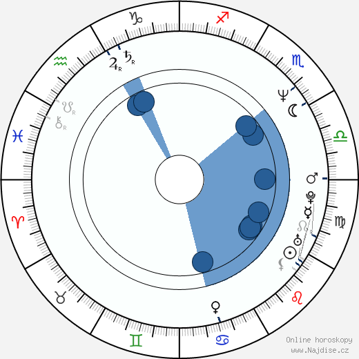 Larry B. Scott wikipedie, horoscope, astrology, instagram