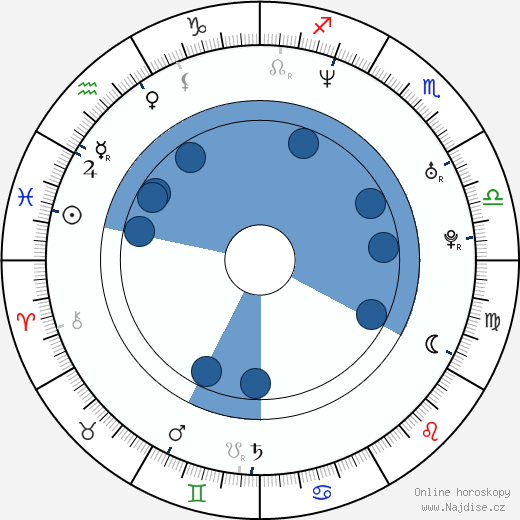 Larry Bagby wikipedie, horoscope, astrology, instagram