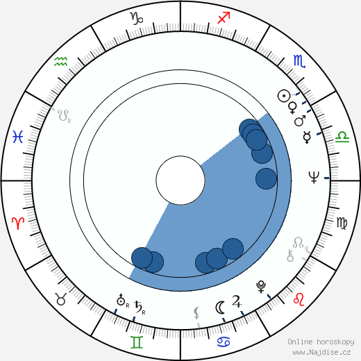 Larry Block wikipedie, horoscope, astrology, instagram