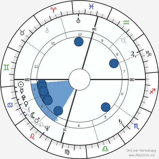 Larry Blyden wikipedie, horoscope, astrology, instagram