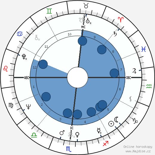 Larry Bryggman wikipedie, horoscope, astrology, instagram