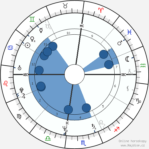 Larry Christiansen wikipedie, horoscope, astrology, instagram
