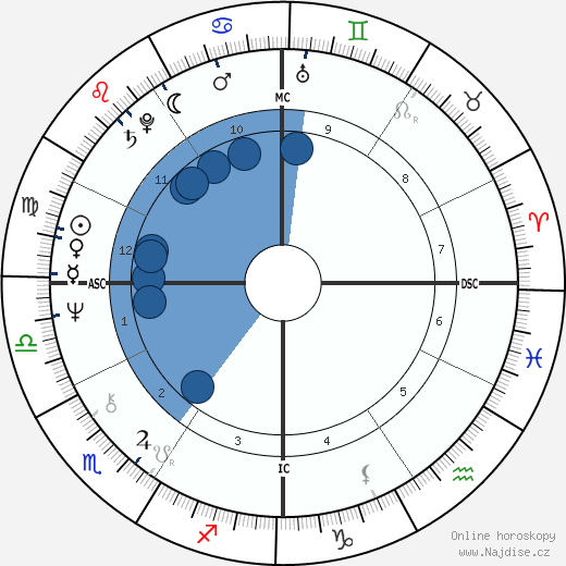 Larry Cox wikipedie, horoscope, astrology, instagram