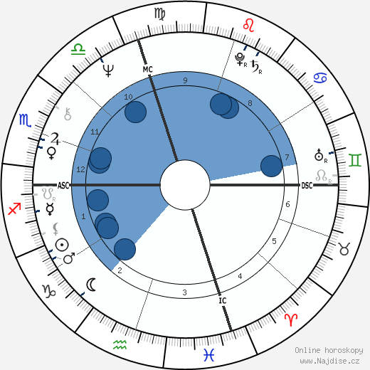 Larry Csonka wikipedie, horoscope, astrology, instagram