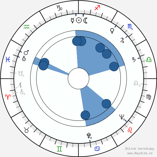 Larry D. Mann wikipedie, horoscope, astrology, instagram