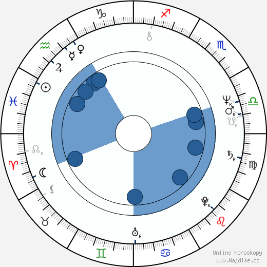 Larry Drake wikipedie, horoscope, astrology, instagram