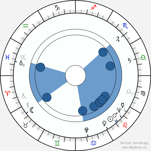 Larry Elikann wikipedie, horoscope, astrology, instagram