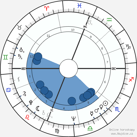 Larry Flynt wikipedie, horoscope, astrology, instagram