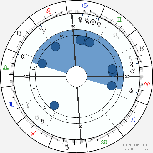 Larry Foust wikipedie, horoscope, astrology, instagram