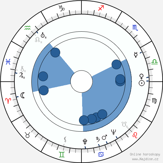 Larry Gates wikipedie, horoscope, astrology, instagram