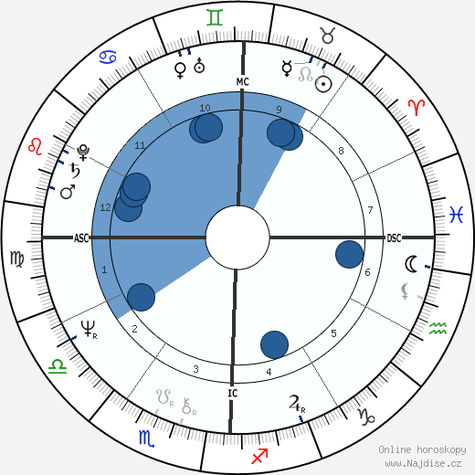 Larry Gatlin wikipedie, horoscope, astrology, instagram