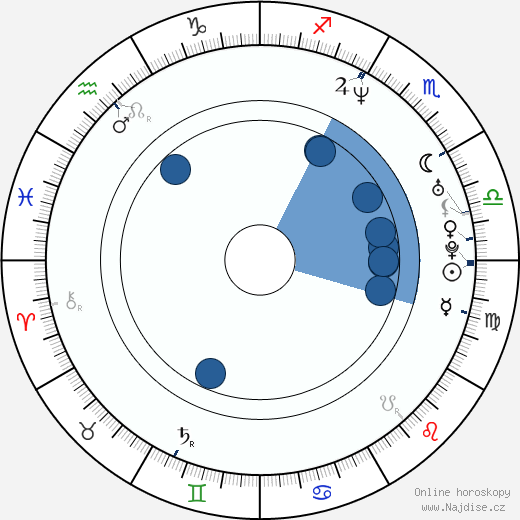 Larry Gilliard Jr. wikipedie, horoscope, astrology, instagram