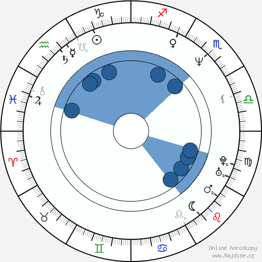 Larry Griffin wikipedie, horoscope, astrology, instagram