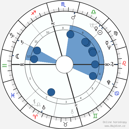 Larry Hagman wikipedie, horoscope, astrology, instagram