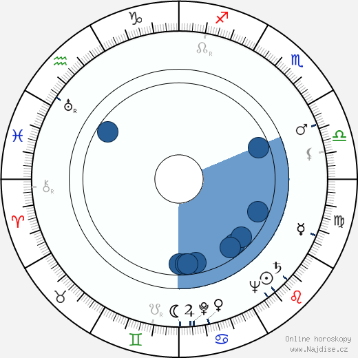 Larry Haines wikipedie, horoscope, astrology, instagram