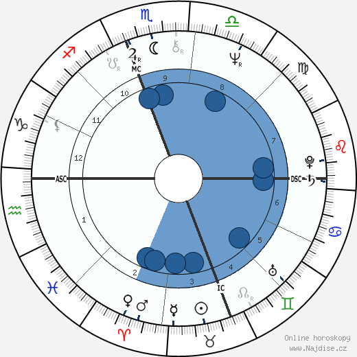 Larry Hisle wikipedie, horoscope, astrology, instagram
