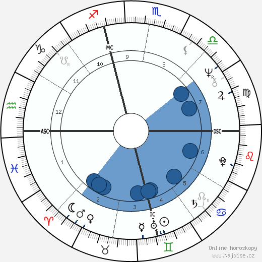 Larry Howard wikipedie, horoscope, astrology, instagram