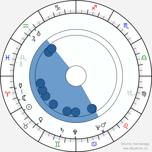 Larry J. Blake wikipedie, horoscope, astrology, instagram