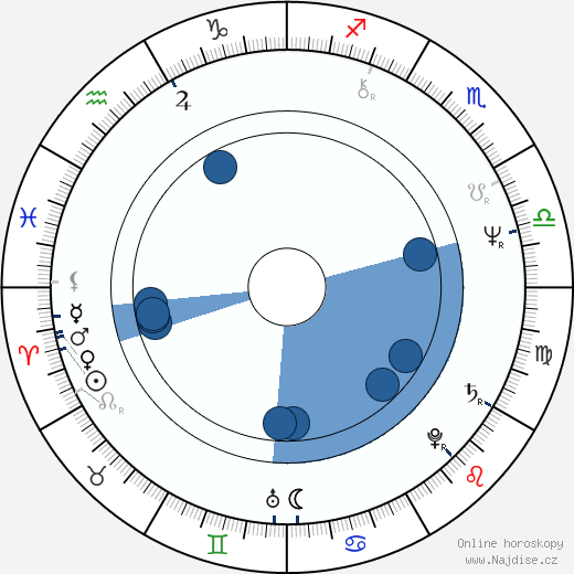 Larry J. Franco wikipedie, horoscope, astrology, instagram