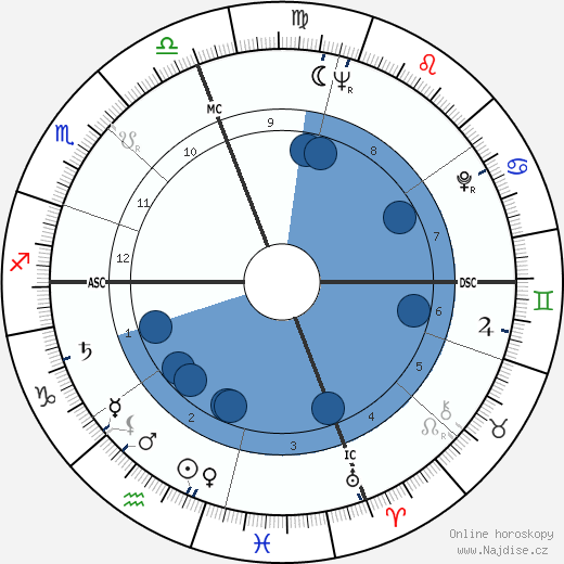 Larry Jerome Rubin wikipedie, horoscope, astrology, instagram