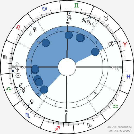 Larry Jones wikipedie, horoscope, astrology, instagram