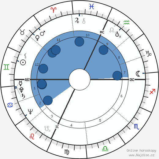 Larry Kelley wikipedie, horoscope, astrology, instagram