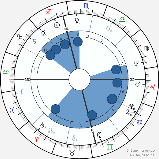 Larry Kert wikipedie, horoscope, astrology, instagram