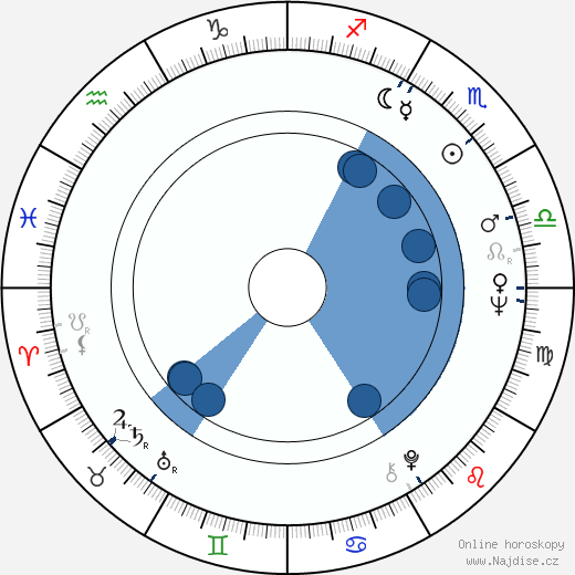 Larry Kusche wikipedie, horoscope, astrology, instagram