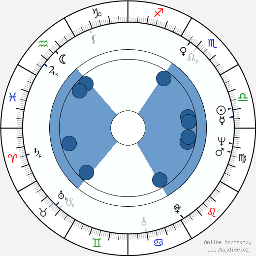 Larry L. Prince wikipedie, horoscope, astrology, instagram