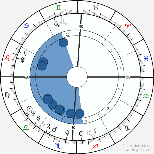 Larry Levis wikipedie, horoscope, astrology, instagram