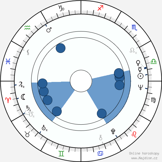 Larry Linville wikipedie, horoscope, astrology, instagram