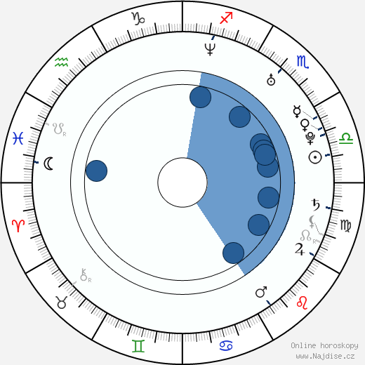 Larry Madill wikipedie, horoscope, astrology, instagram